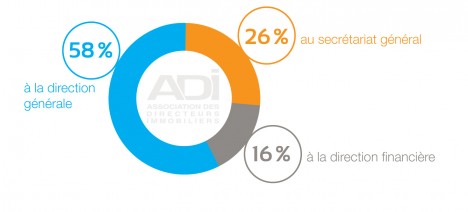 AnnuaireADI-2016.indd