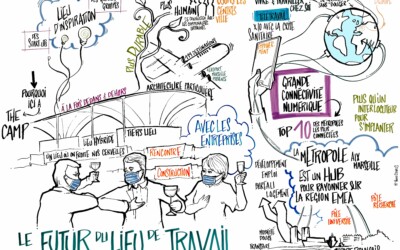 Directeurs immobiliers et acteurs du développement territorial publient une prospective commune sur le futur des lieux de travail